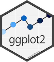 ggplot